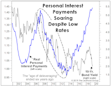 Consumer Vulnerability