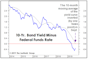 More Trends We Don’t Find Friendly…