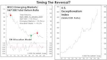 EM Equity Purgatory