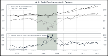 Checking In On Some Past Group Ideas	