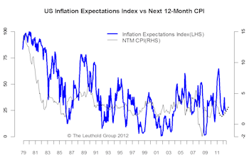 Lowered Expectations — Policy Effectiveness