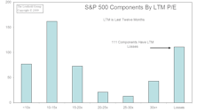 Taking A Closer Look At S&P 500 Valuations