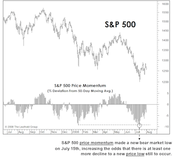 A New "Internal" Low In Stocks: Implications