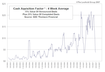 The Double Edged Sword Of Confidence & Liquidity