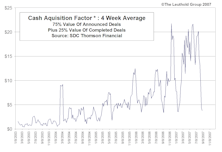 The Double Edged Sword Of Confidence & Liquidity