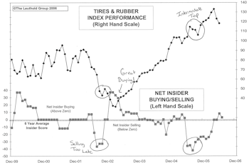 The VIX: Another View On Buy Signals