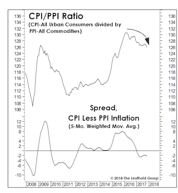 Keep An Eye On “Relative” Inflation
