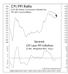 Keep An Eye On “Relative” Inflation
