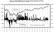 Mutual Fund Flow…..Cash Flood Into Foreign Focus Funds Continues 