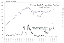 Tracking The Herd Mentality Of Corporate Buyers…..A New Indicator