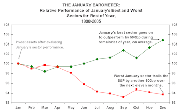 February 1st: Investors' Groundhog Day
