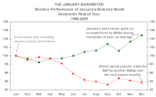 February 1st: Investors' Groundhog Day