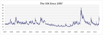 Volatility—A Beast Worth Befriending Or An Enemy To Shield Away?