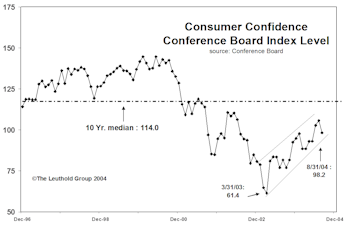 Still Can't Count Out The Consumer