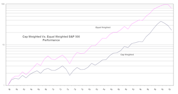 Answering Client Questions