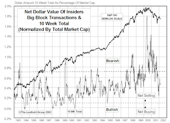Insider Block Measures