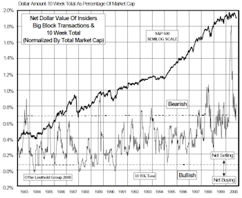 Insider Block Measures...Heavy Selling Resumes