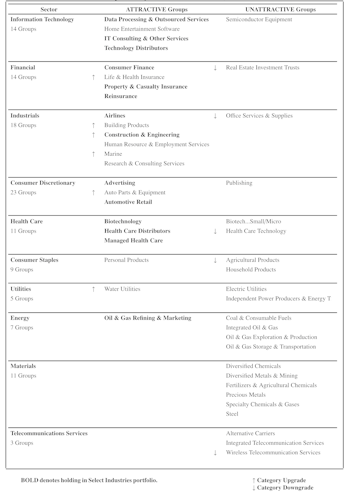 Highlighted Attractive Groups