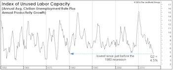 A New Take On The Labor Market