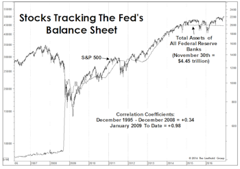 Policymakers’ Shell Game