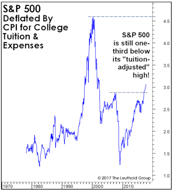 Stocks Versus Your “Personal” Inflation Rate