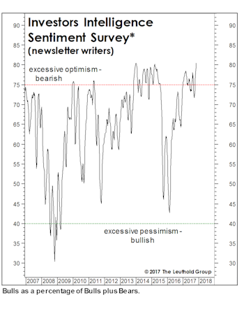 A Longer-Term Take On Sentiment