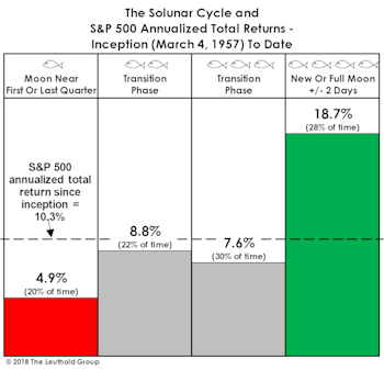 Analysts, Summon Your Inner-Angler!