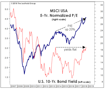 The Two-Tiered Global Market