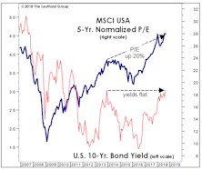 The Two-Tiered Global Market
