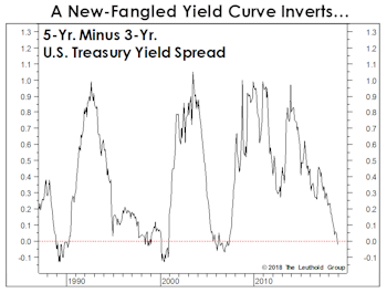 Deep-Six The “Threes-Fives”