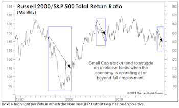 Allocation Implications Of Full Employment