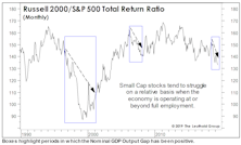 Allocation Implications Of Full Employment