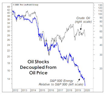 Energy: Kicking A Dog When It’s Down