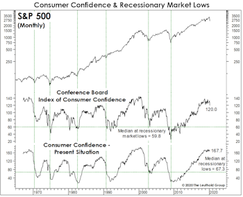 A Bear Market In Price, But Not Time
