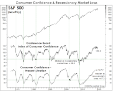 A Bear Market In Price, But Not Time