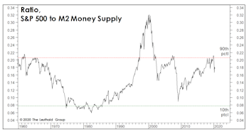 The Money Supply Isn’t Magic