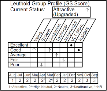 Two New Groups In Select Industries Portfolio