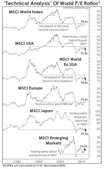A Techno-Fundamental Take On The World