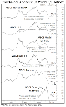 A Techno-Fundamental Take On The World