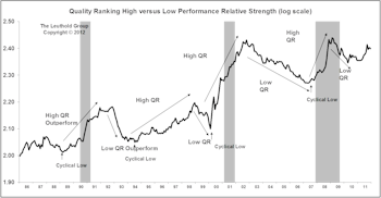 Leuthold Stock Quality Rankings