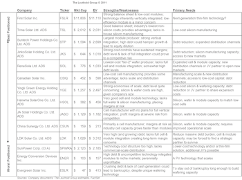 In Solar, The Vertically Integrated Shall Thrive
