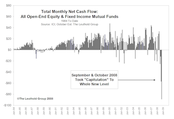 October Capitulation