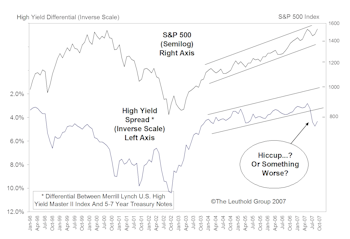 Rising High Yield Spreads....Implications For An Agnostic Stock Market 