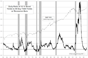 Yield Curve Moved Positive In May, But We Are Not Out Of The Water