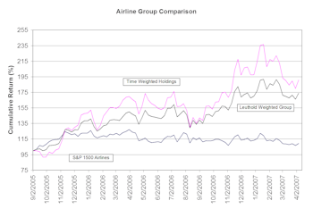 Why Use Leuthold's Groups?