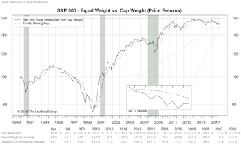 S&P 500: Can You Hear The Steel Drums?