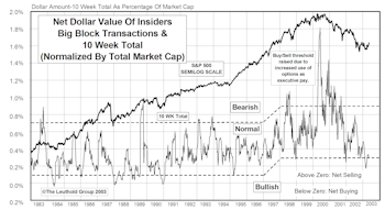 Insider Block Measures....Encouraged By New Confirming Bullish Signal