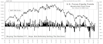 October Mutual Fund Flows