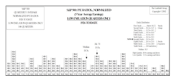 Why We Conclude Equities Are No Longer Overvalued
