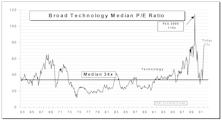 Tech Watch